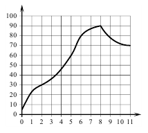 B2-03