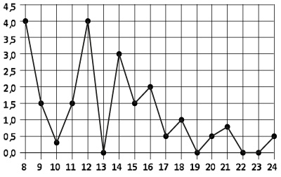 B2-09