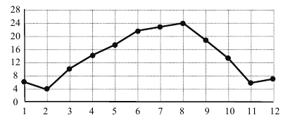B2-13