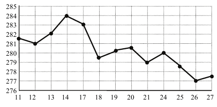 B2-14