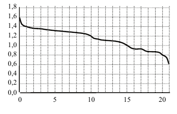 B2-15